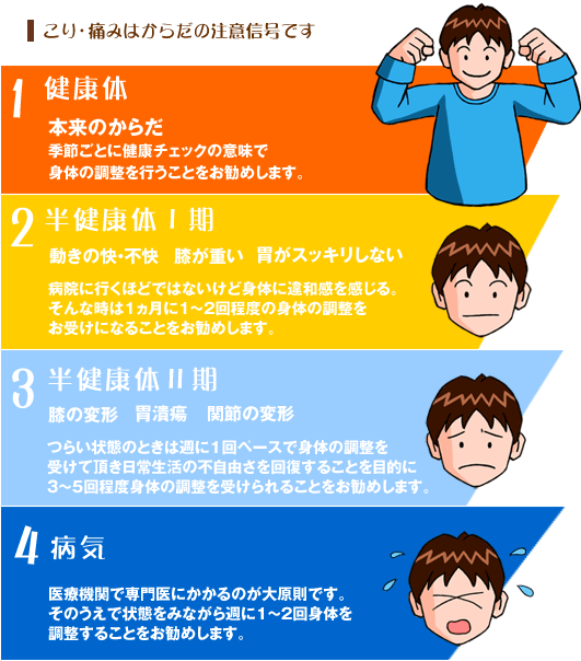 目黒区鍼灸整体・こり・痛みはからだの注意信号です