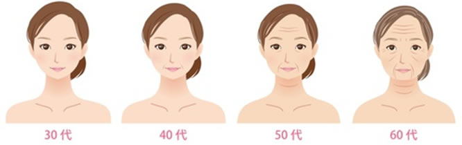 女性の一生